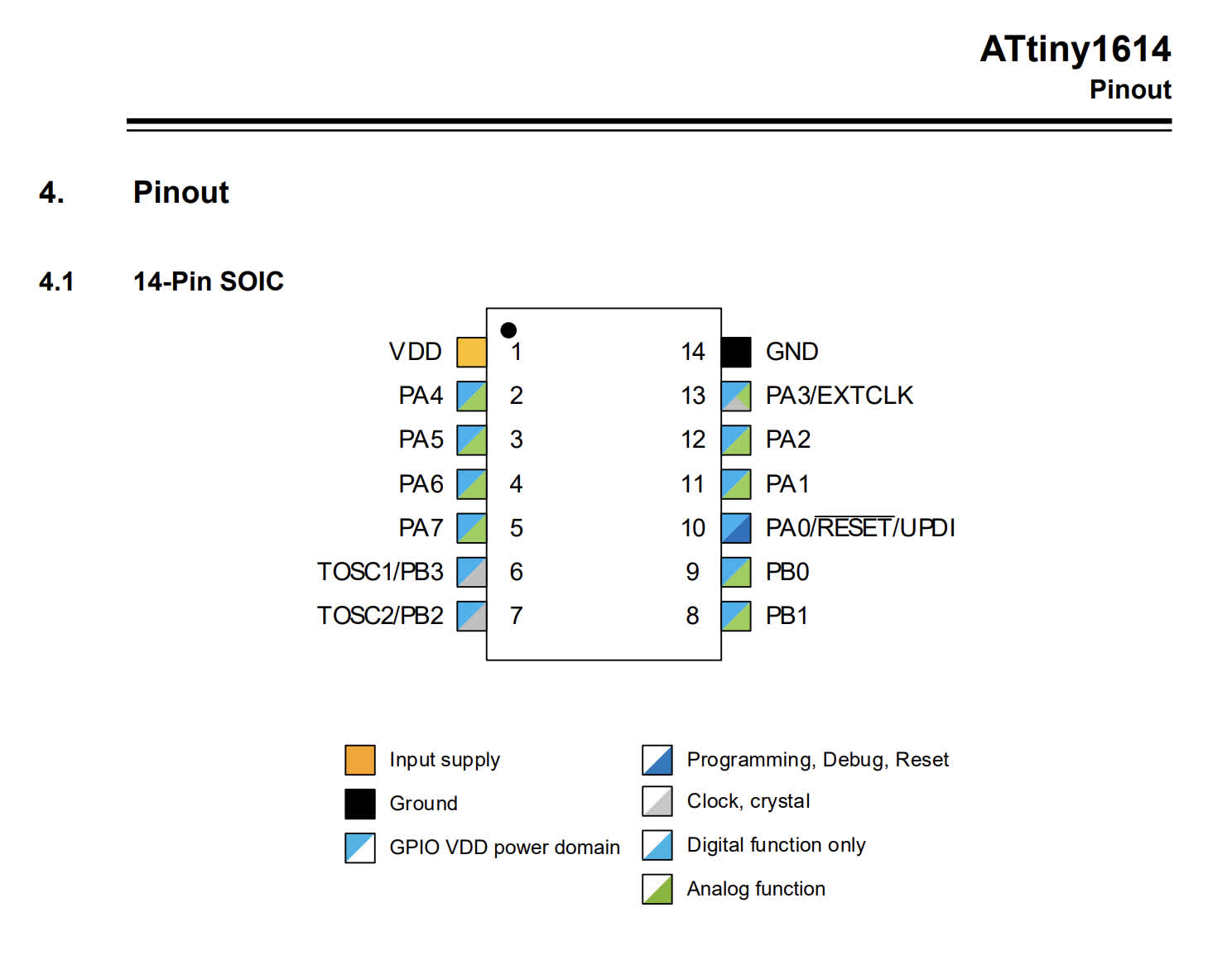 attiny44