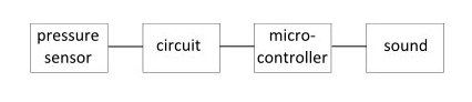 Week3_Model_electricalcomponents