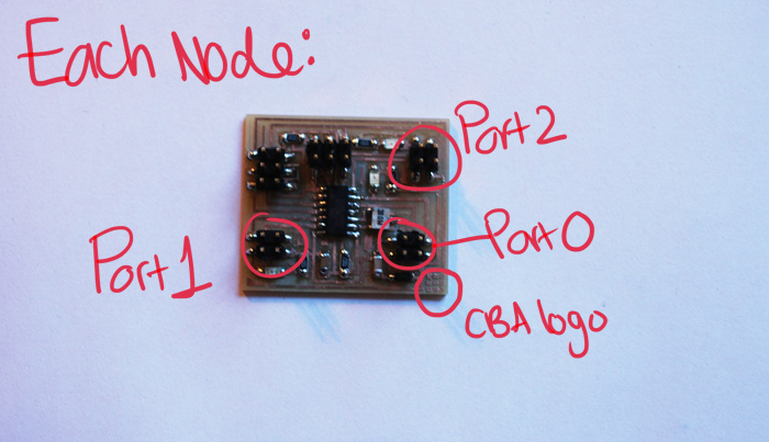 one node with all the labeled ports