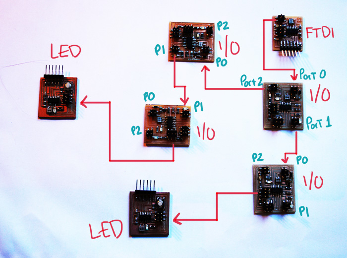 annotated picture showing all ports and connections