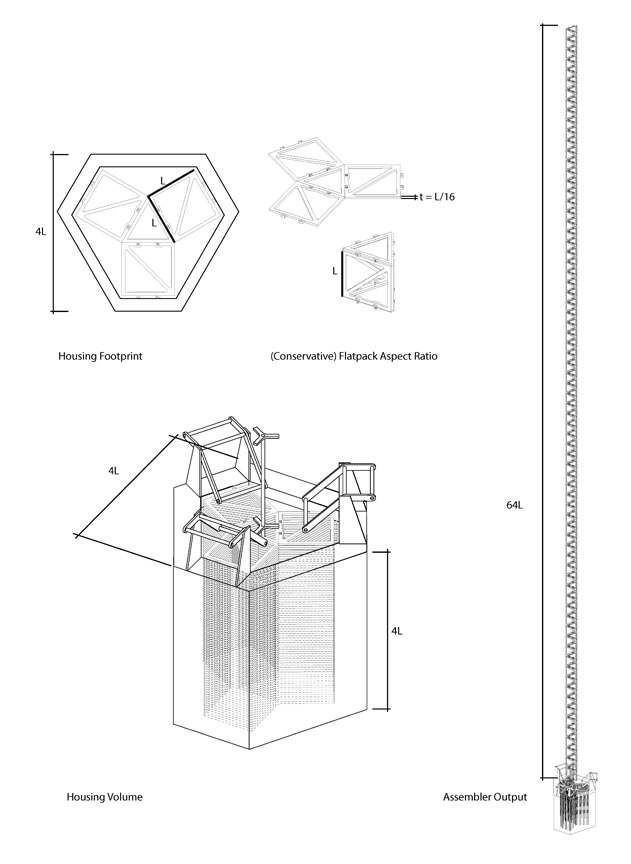 assembler2