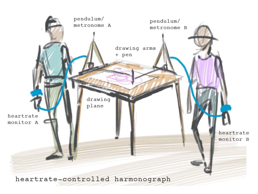 http://fab.cba.mit.edu/classes/863.15/section.CBA/people/Smith/images/finalprojectsketch.jpg