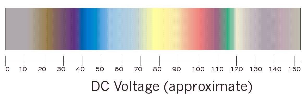 Dc Metal Color Chart