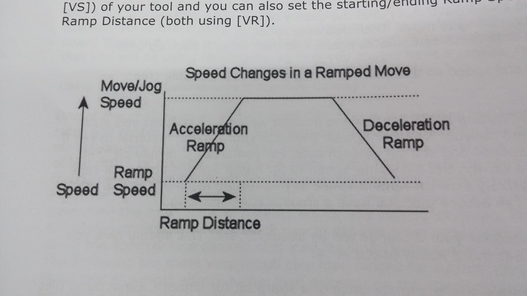 chart from manual, ramp speed and ramp value