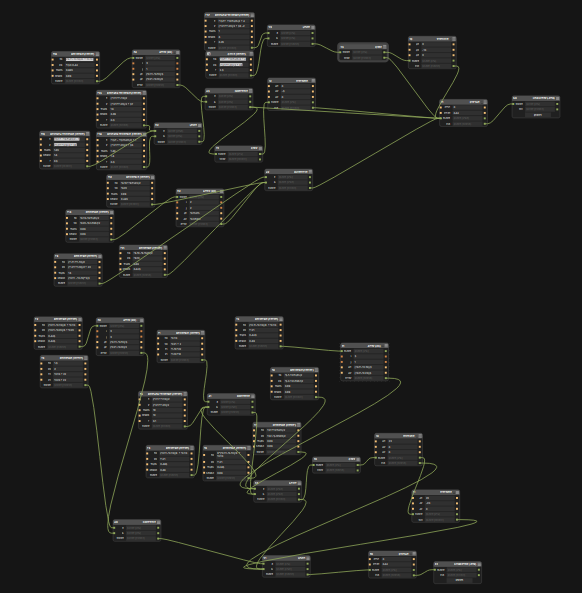 Nodes of Table in Antimony