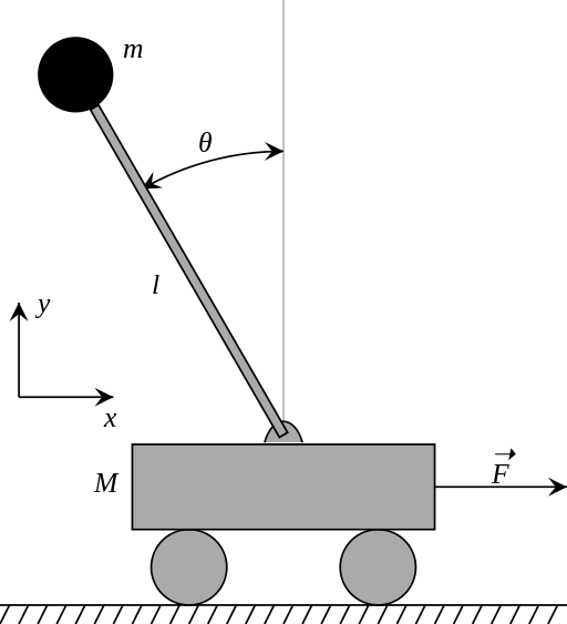 Physics_model