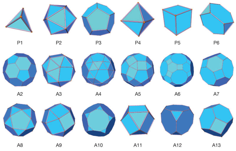 Platonic and Archimedean Solids