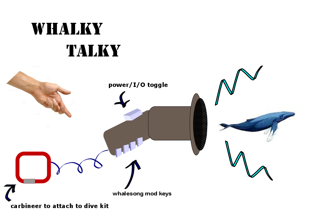 whalky talky mock-up