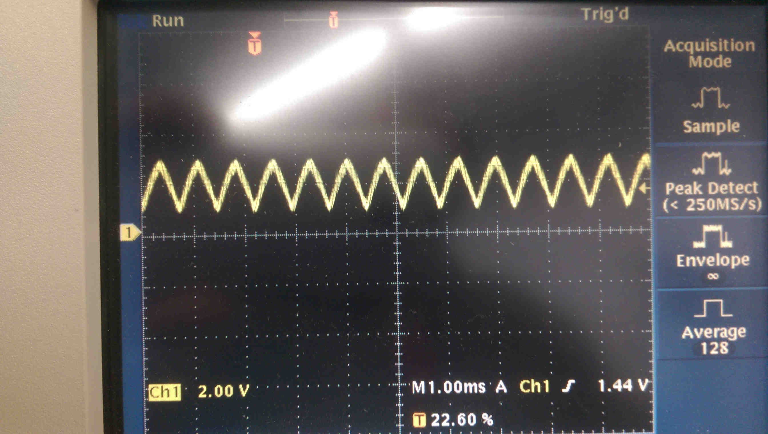 triwave