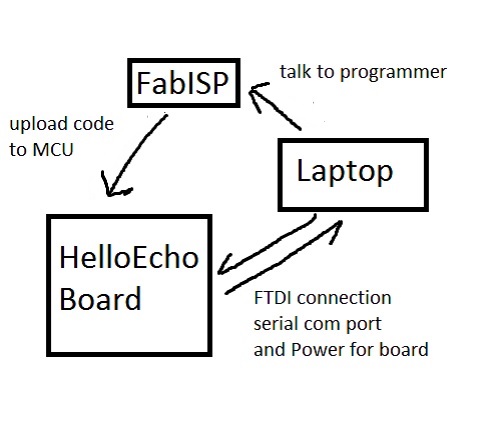 Finised Circuits