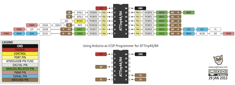 ATtiny85 Microcontroller : Working, Pin out and Programming