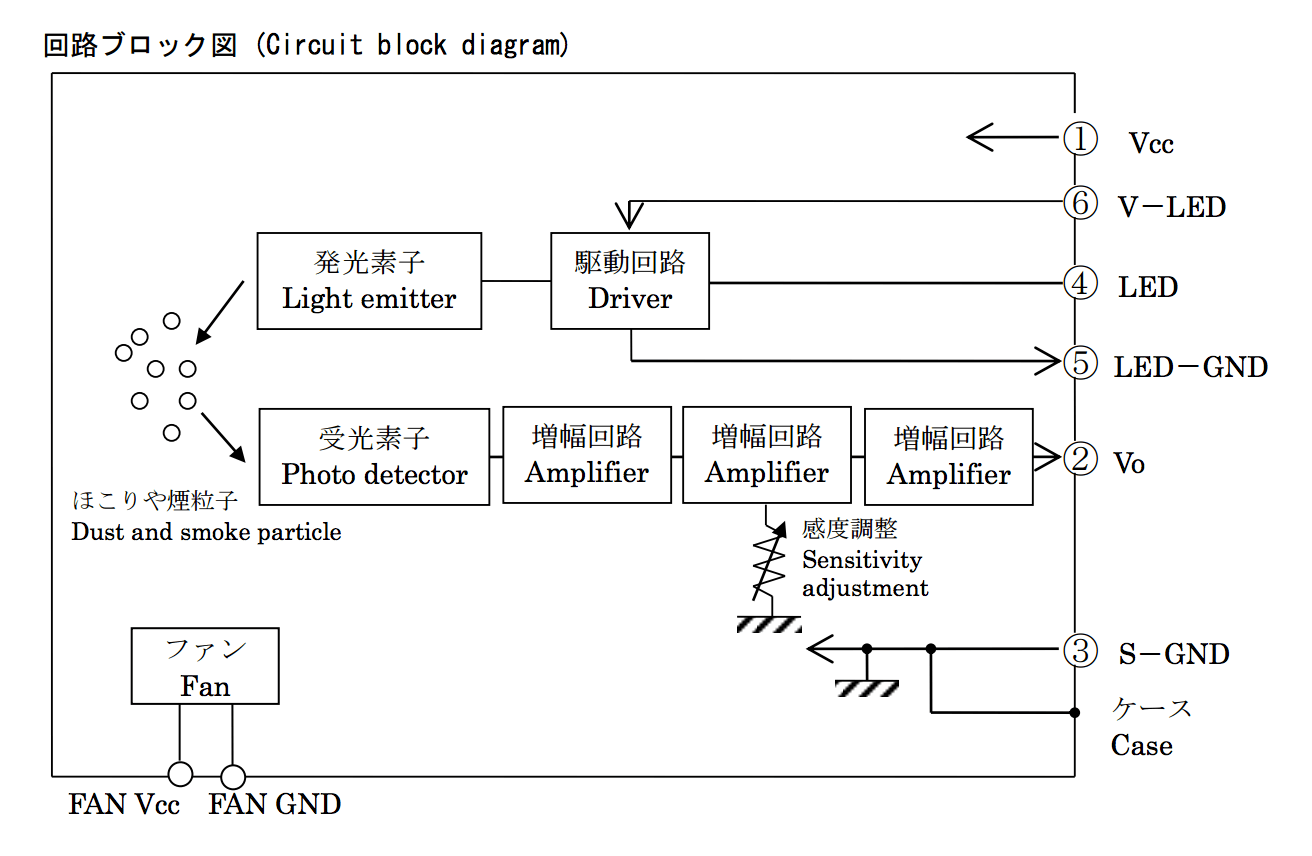 sharp circuit block