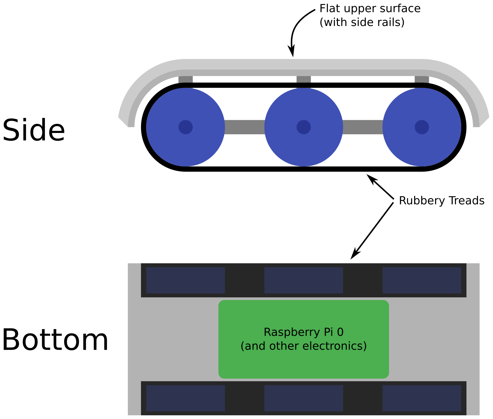 inkscape robot