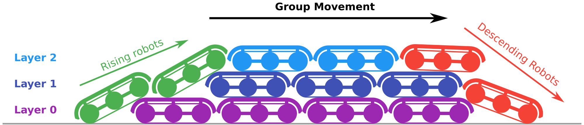 group initial robot design