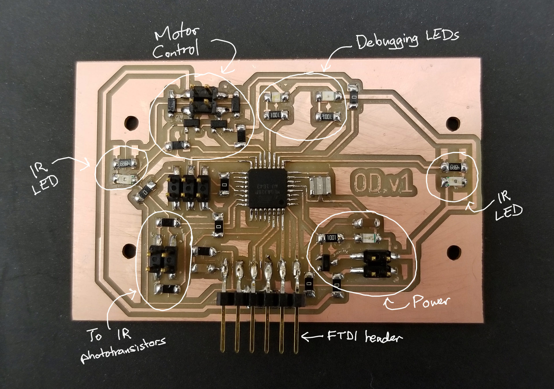 project board prototype with area labels