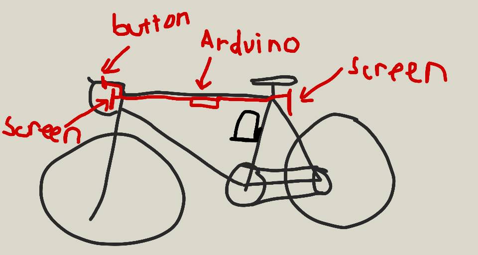 borderline childish sketch depicting a road bike with curved handlebars in black, with red lines depicting the placement of an Arduino below the top bar of the bike, a screen below the seat, and a screen below the handlebars, with buttons on the top part of the handlebars, above the drops.