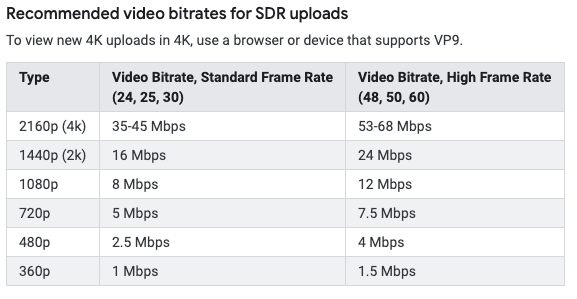 bitRate
