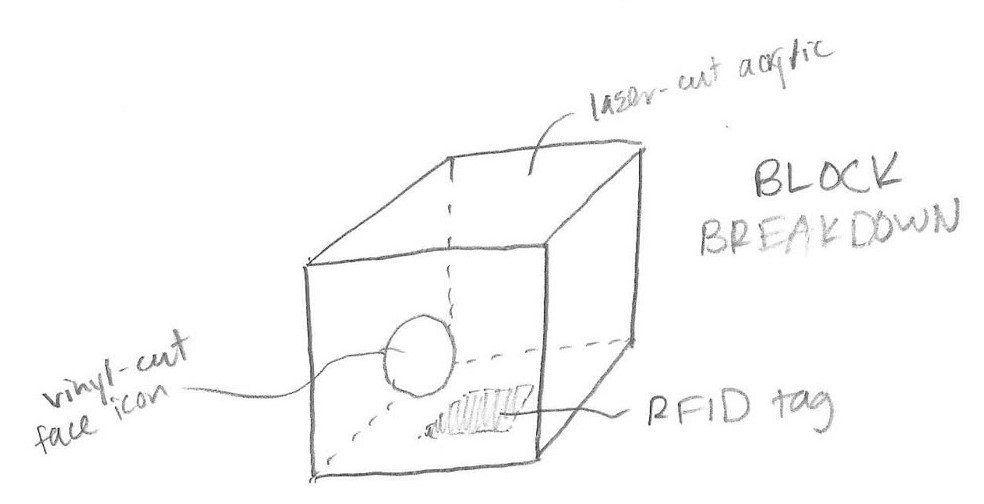 Block Breakdown Sketch