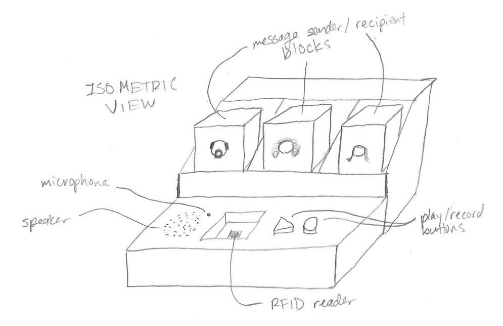 Isometric View of Sketch