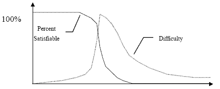 phase transition graph