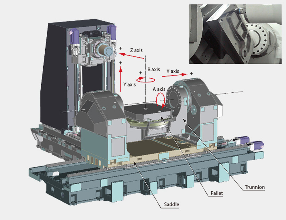 Drawing of a 5-axis Okuma MU-10000H machining center