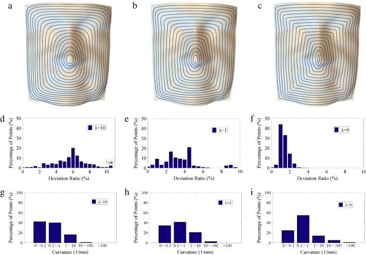 Variation of toolpaths from smooth to iso-scallop