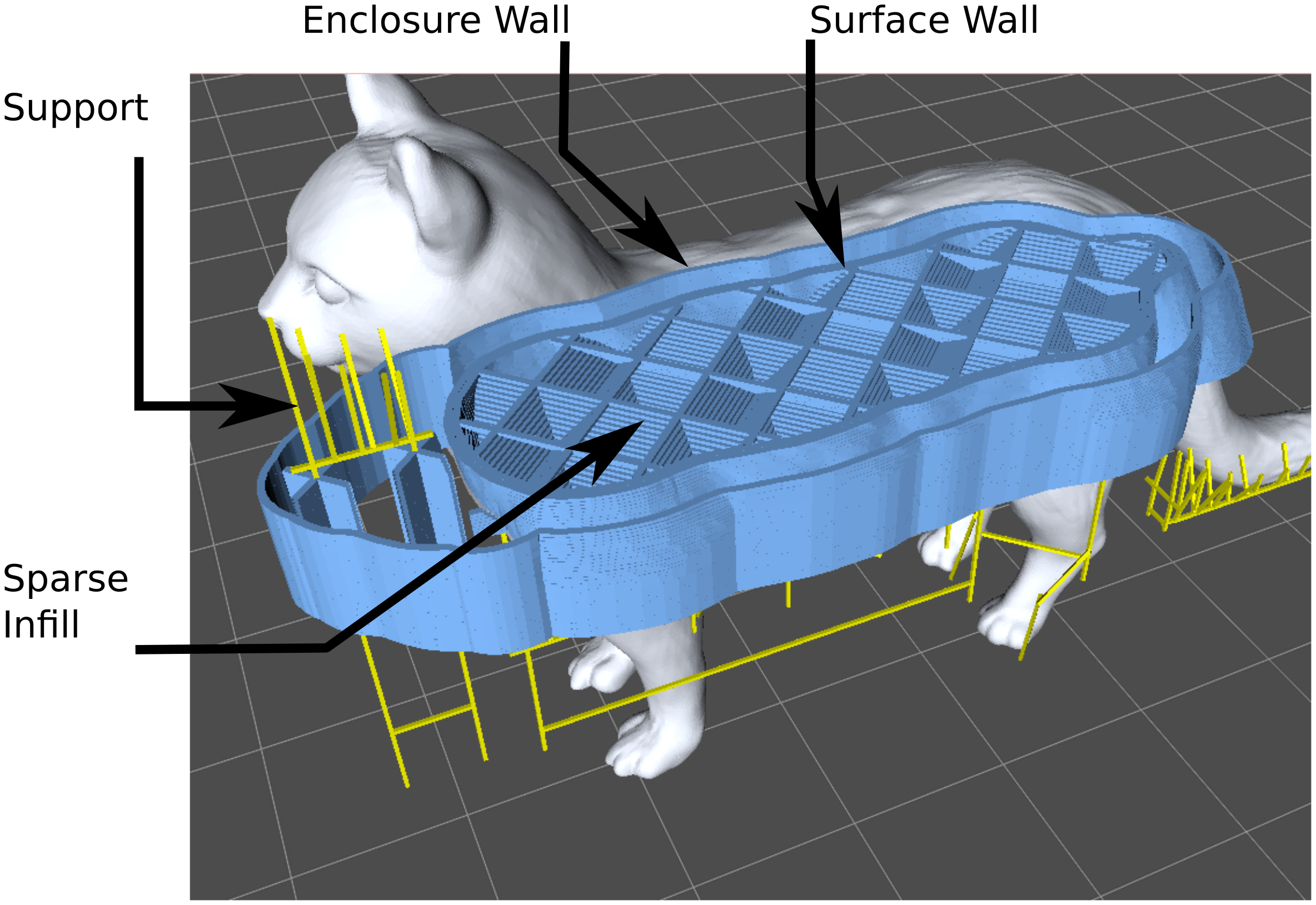 Components of a 3d print, including infill