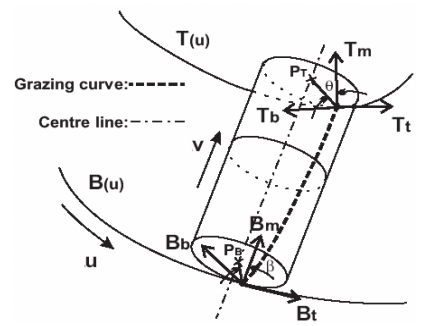 Grazing curve for surface approximation