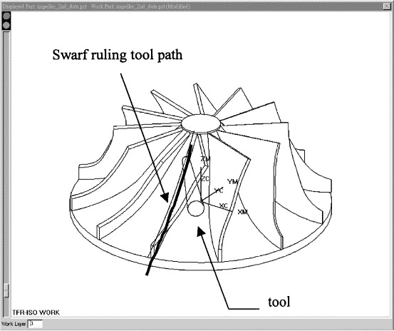 Example of propeller designed with ruled surfaces