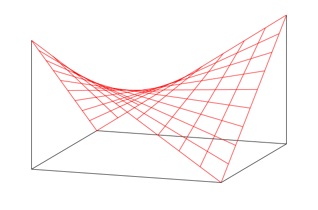 Saddle surface illustration