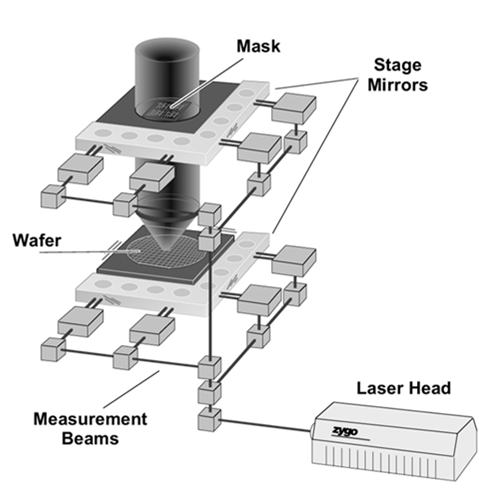 air-bearings-and-interferometers