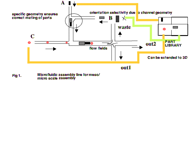 nanomachining setup