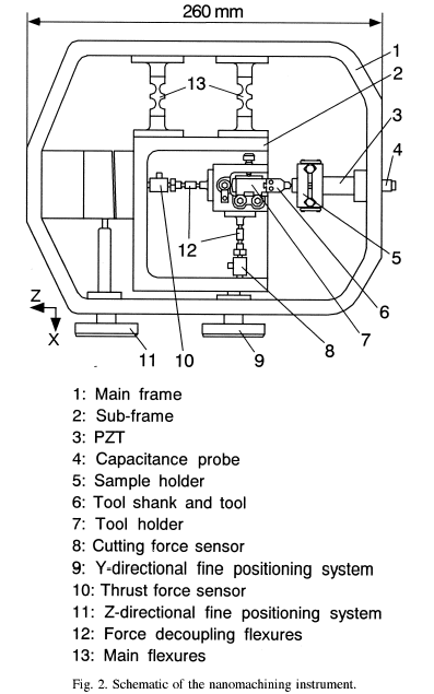 nanomachining setup