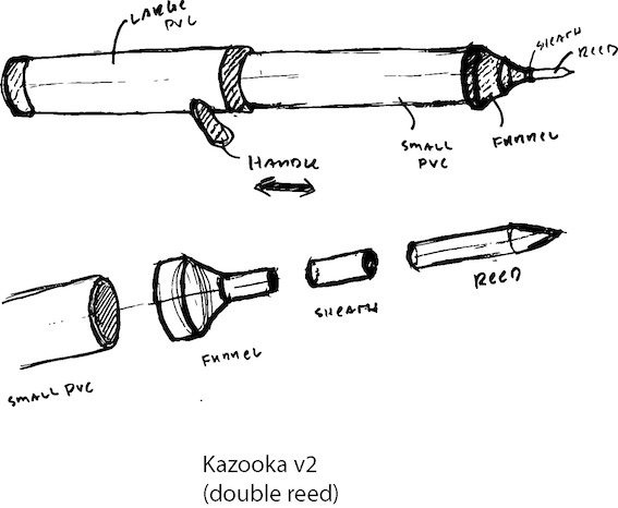 Kazookav2