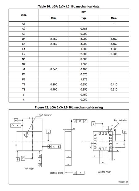 Inputs