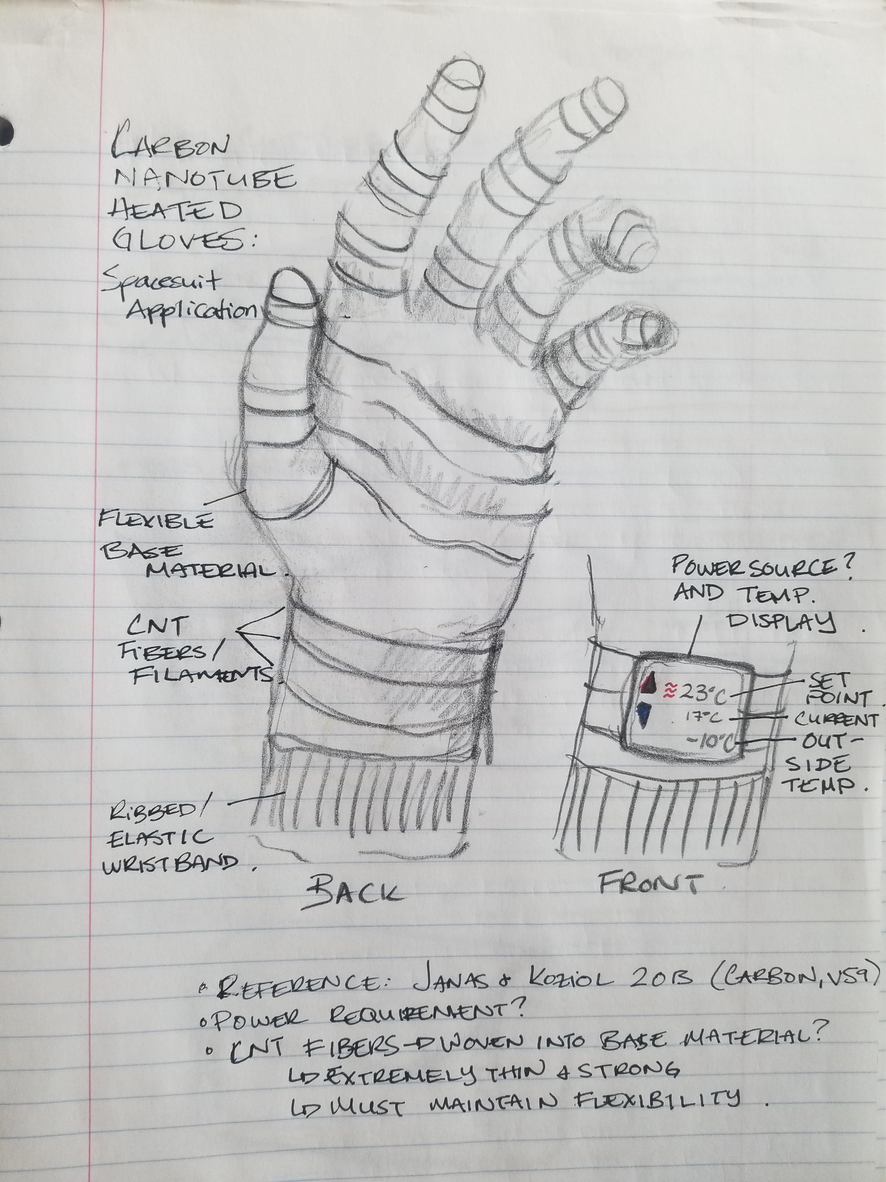 Carbon Nanotube Heated Gloves