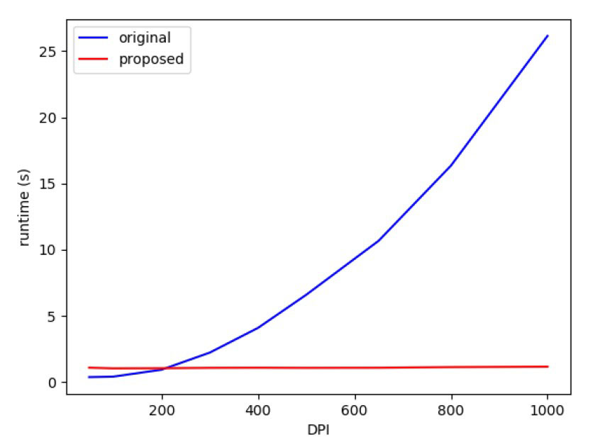 plot runtime