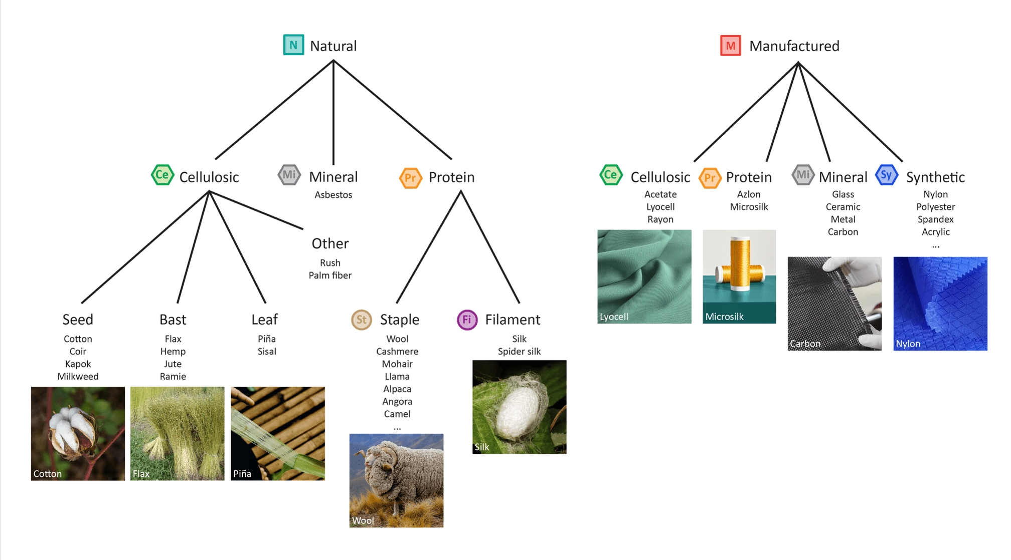 Wicking fabric. a) fabric photo, b) schematics of fabric cross-section