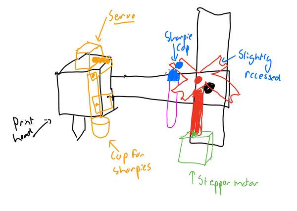 Drawing of second sharpie tool change concept