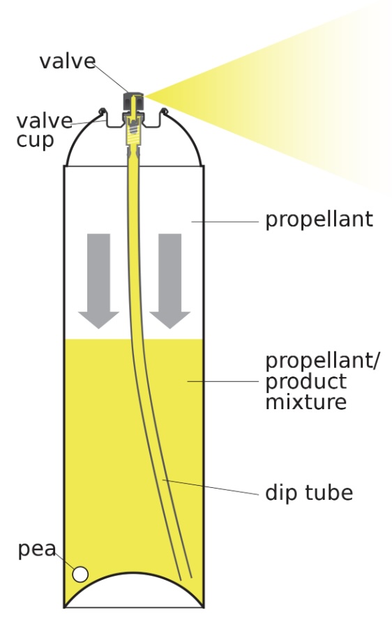 spray can principle