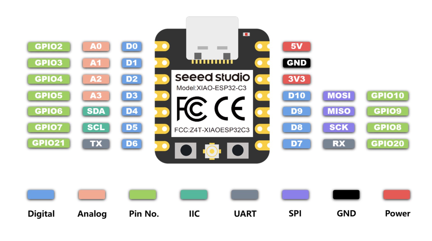 pinout esp32c3