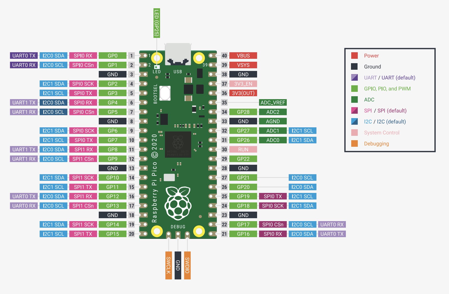 raspberry pi pico w rp2040