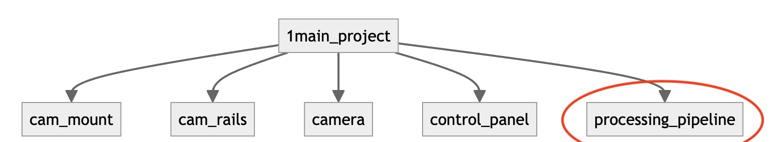 overview