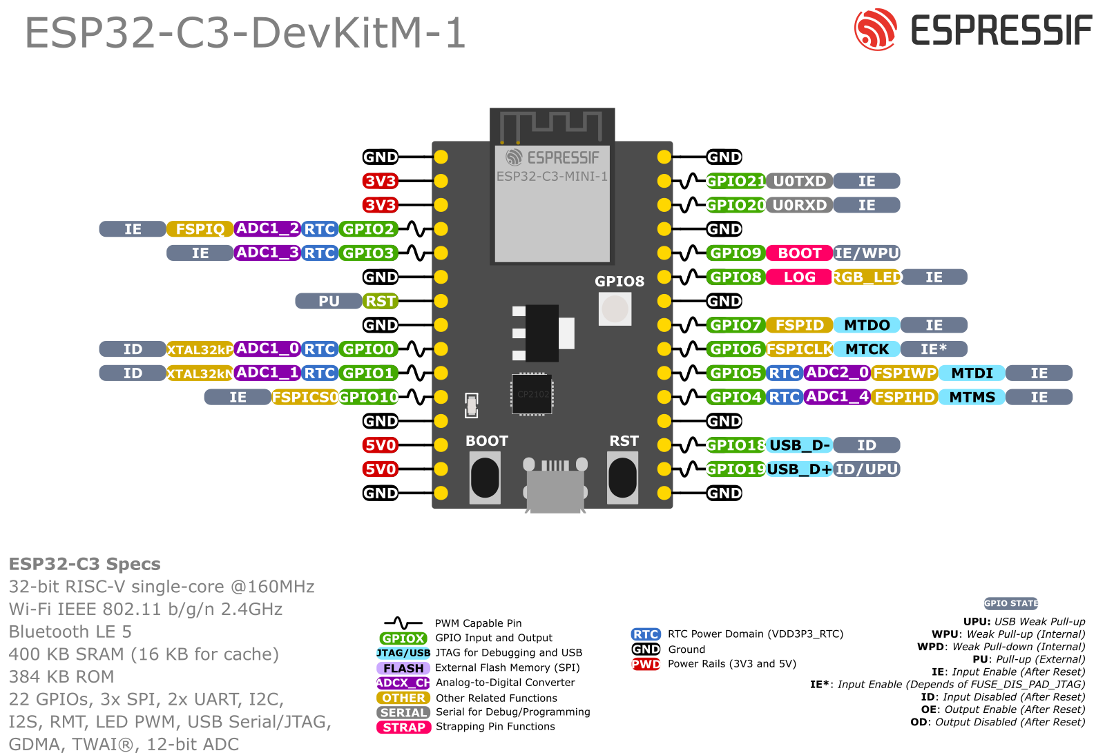 ESP32-C3