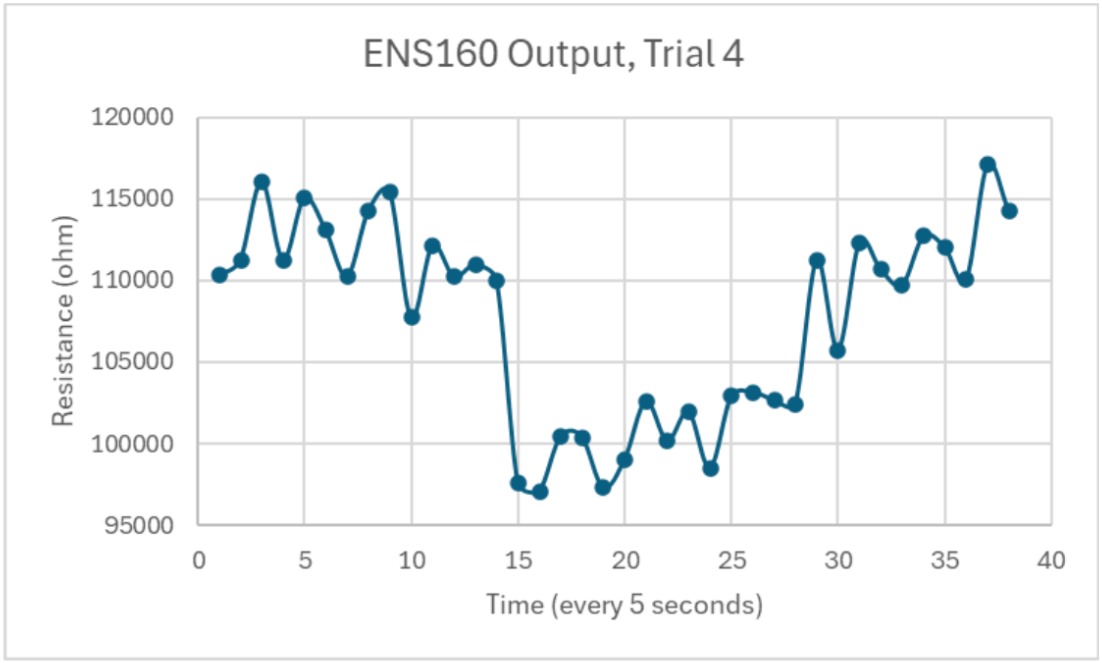 ENS160 Output