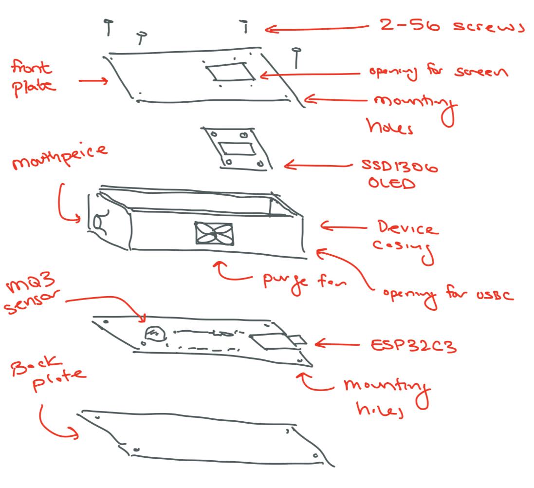 Diagram of final extruded model