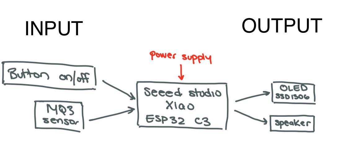 Diagram of final extruded model