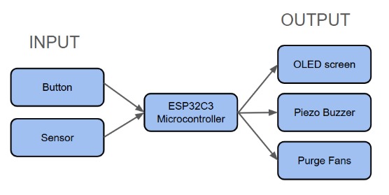 Circuit design diagram