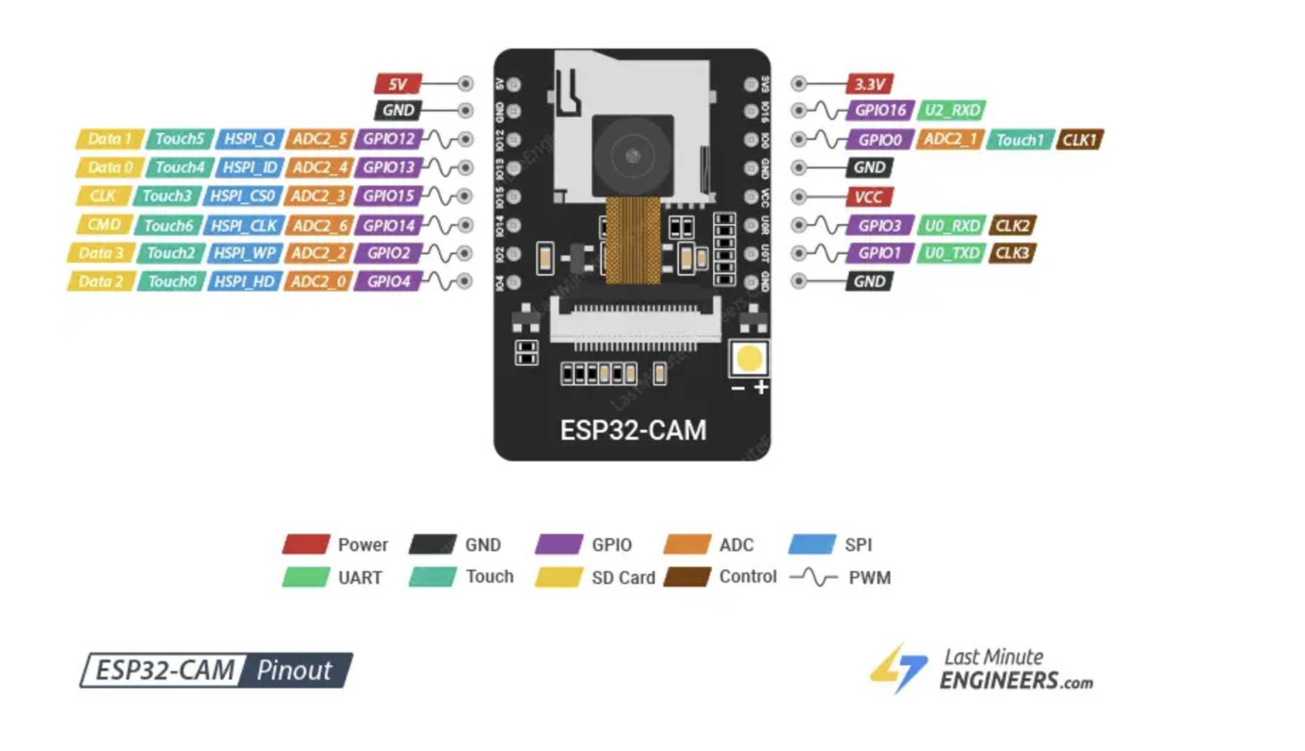 Button Setup Image