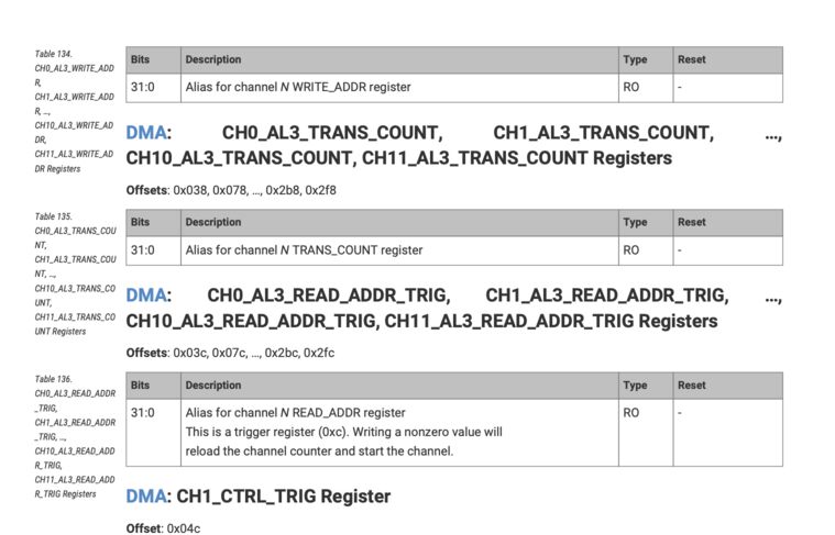 registers